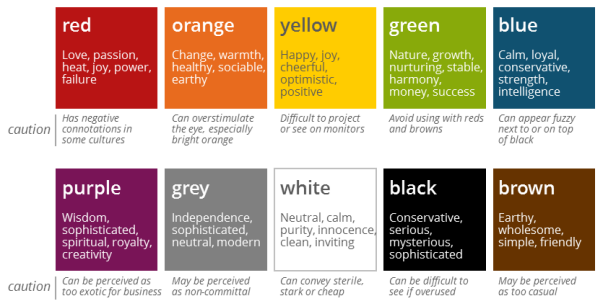 Phycology behind different colours